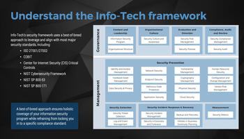 Build an Information Security Strategy preview picture
