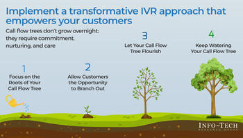 Implement a Transformative IVR Experience That Empowers Your Customers preview picture