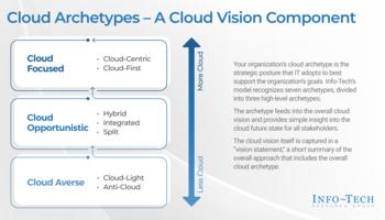 Define Your Cloud Vision preview picture