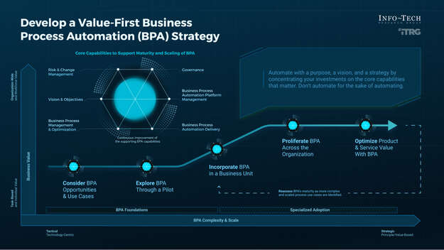 Thumbnail image for Develop Your Value-First Business Process Automation Strategy