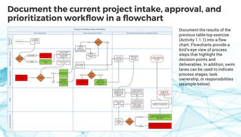 Optimize IT Project Intake, Approval, and Prioritization preview picture