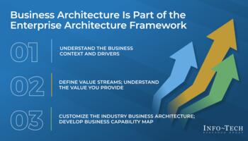 Map Your Business Architecture to Define Your Strategy preview picture