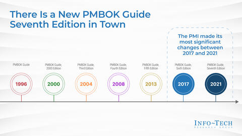 Thumbnail image for Demystify the New PMBOK Guide and PMI Certifications