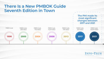 Demystify the New PMBOK Guide and PMI Certifications preview picture