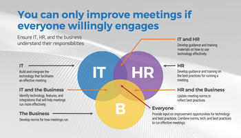 Run Better Meetings preview picture