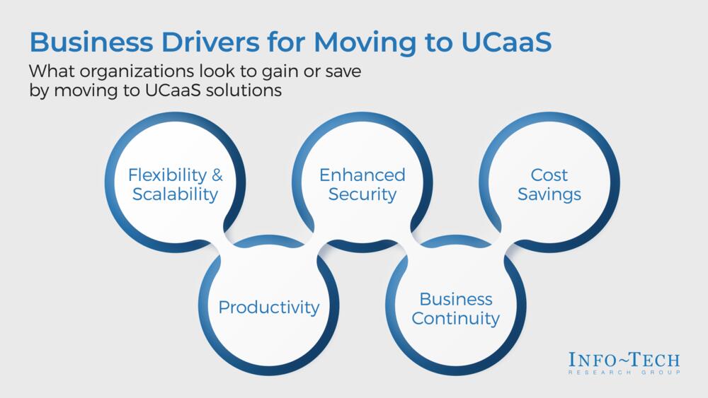Assess Your Readiness to Implement UCaaS preview picture