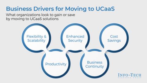 Thumbnail image for Assess Your Readiness to Implement UCaaS