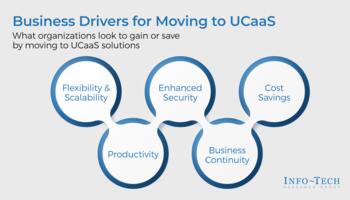 Assess Your Readiness to Implement UCaaS preview picture