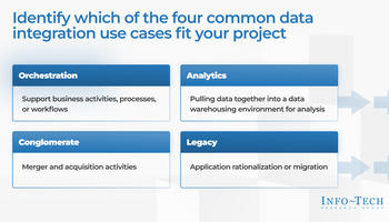 Build a Data Integration Strategy preview picture