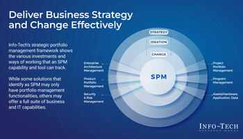Make Sense of Strategic Portfolio Management preview picture