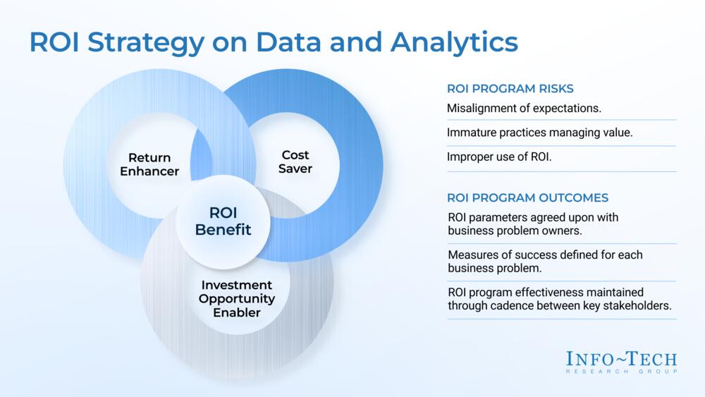 Position and Agree on ROI to Maximize the Impact of Data and Analytics preview picture