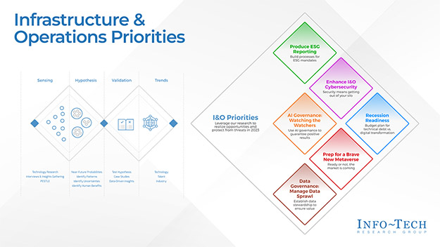 Infrastructure and Operations Priorities 2023
