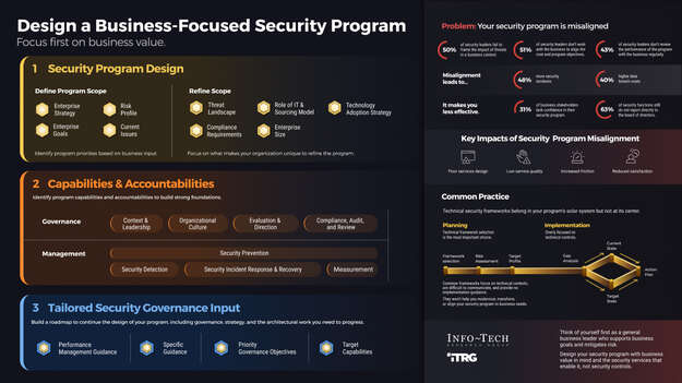 Design and Implement a Business-Aligned Security Program visualization
