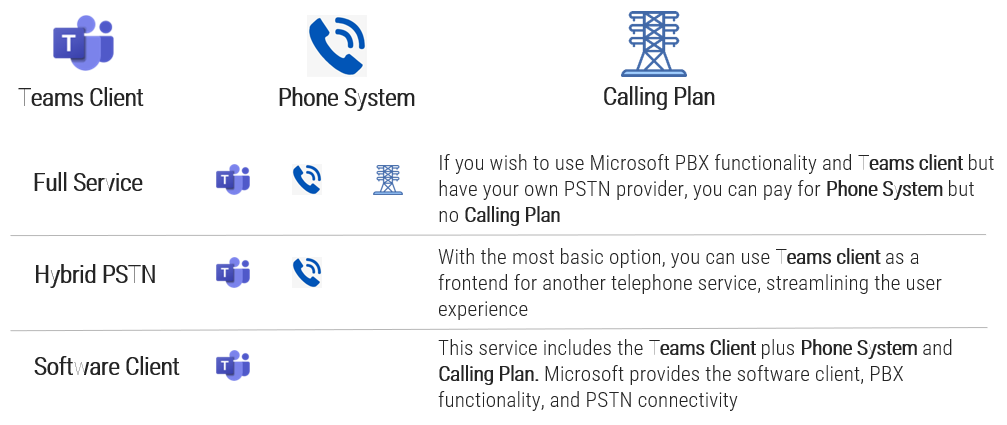 A diagram that shows Microsoft telephony products