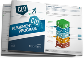 CIO-CEO Alignment