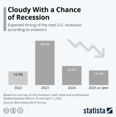 An infographic titled Cloudy with a Chance of Recession