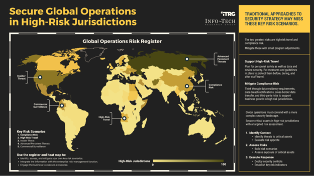 Secure Operations in High-Risk Jurisdictions visualization
