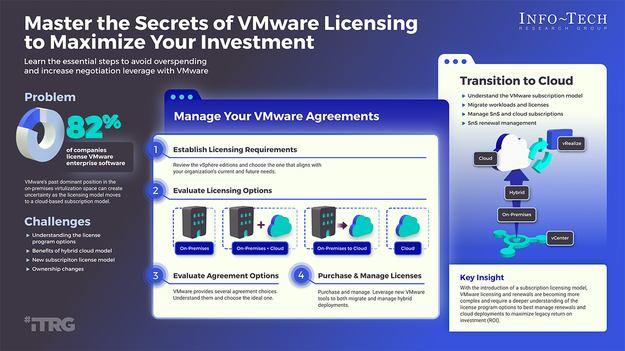 Thumbnail image for Master the Secrets of VMware Licensing to Maximize Your Investment