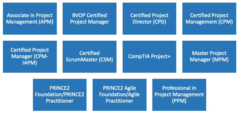 Non-PMI project management certifications